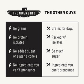 Thunderbird Real Food Bars pack shot for on-the-go fueling and protein.