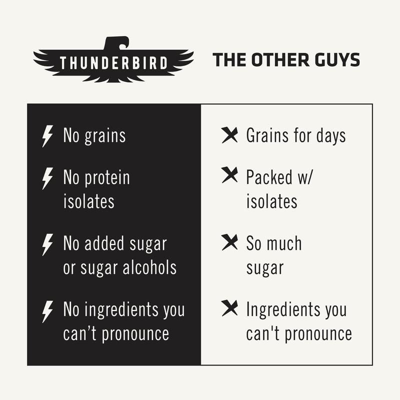 Thunderbird Real Food Bars outdoor adventure scene featuring active lifestyle.
