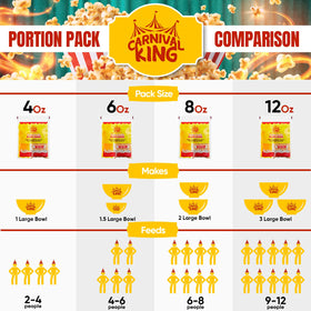 Golden, buttery Carnival King popcorn finished with butter topping for home use.