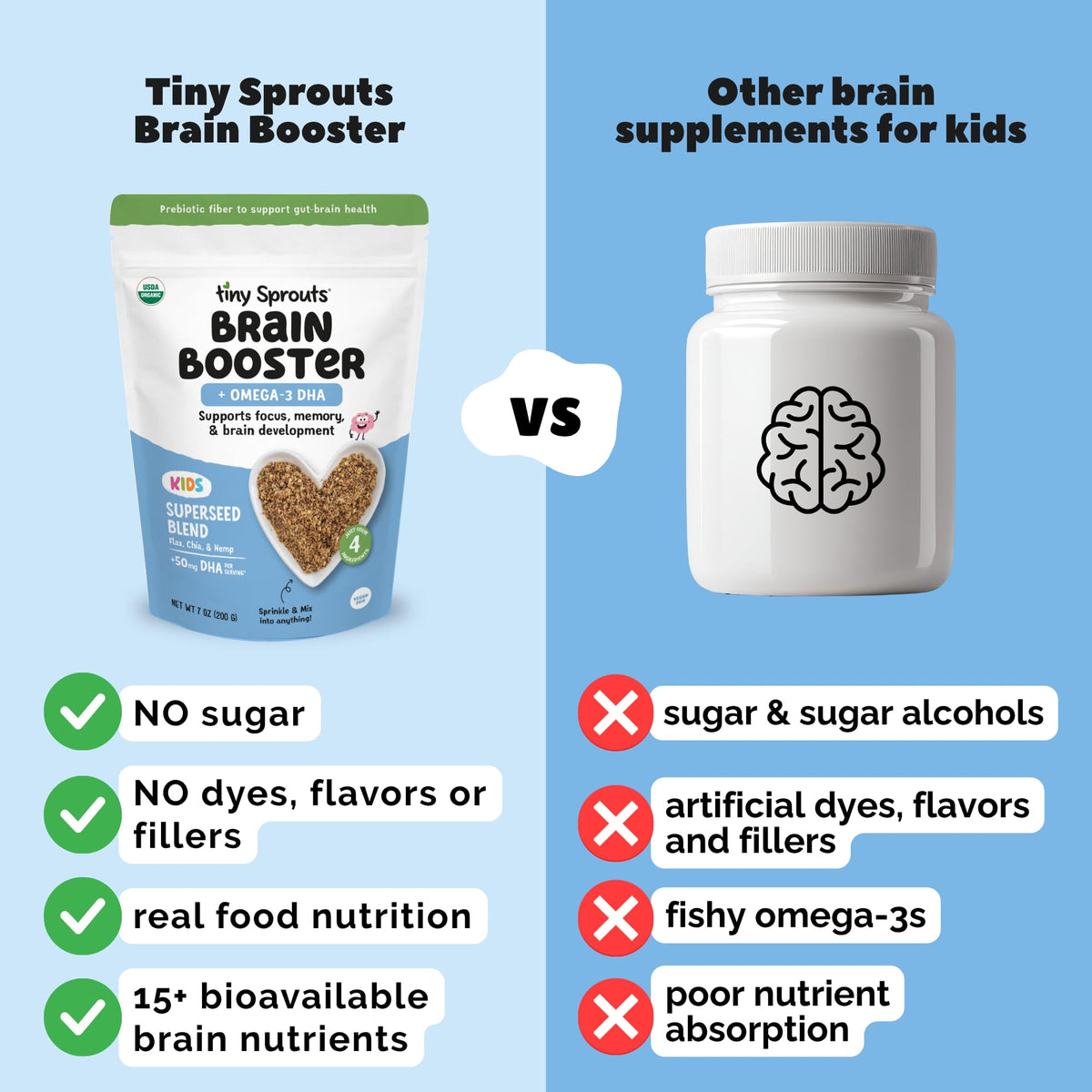Tiny Sprouts organic certifications badge — trusted, gluten-free and dairy-free.