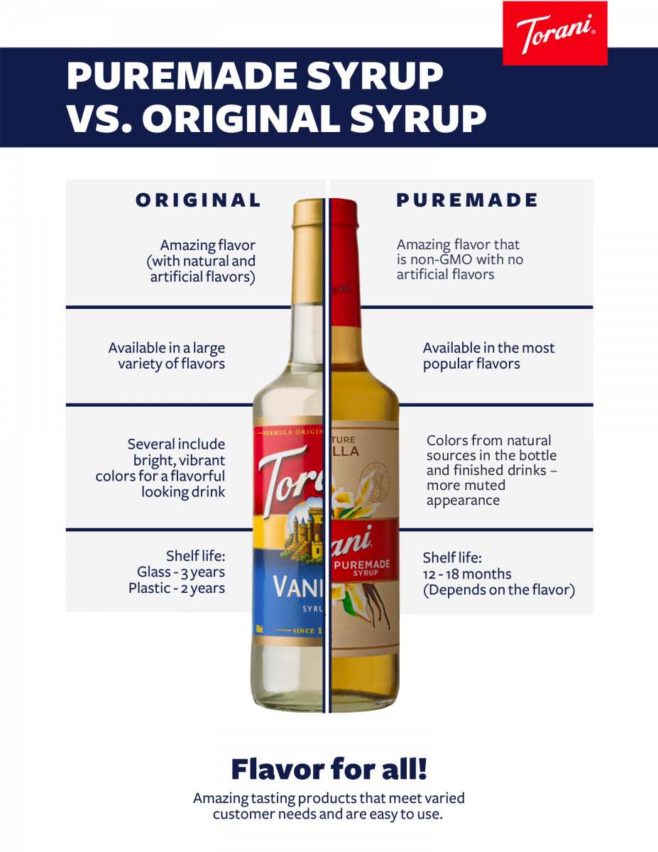 Torani Puremade Salted Caramel pour showing versatile coffee and dessert uses.