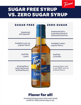 Pouring Torani Puremade Zero Sugar Salted Caramel to create low sugar drinks.