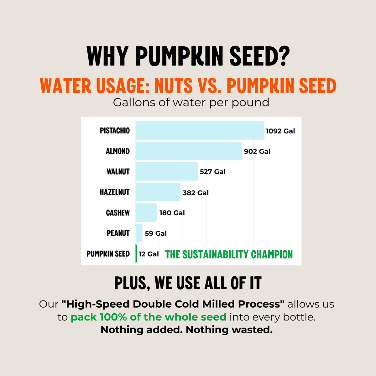TORI pumpkin seed milk in smoothie shows creamy consistency without sugar