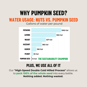 TORI pumpkin seed milk in smoothie shows creamy consistency without sugar