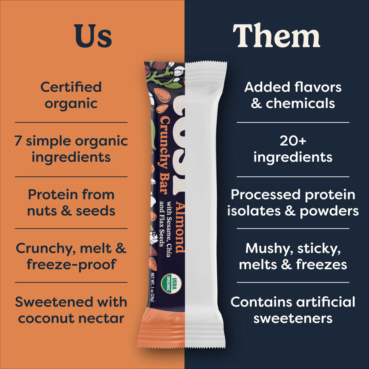 Tosi Almond Nut Bars omega-3 rich snack for daily nutrients.
