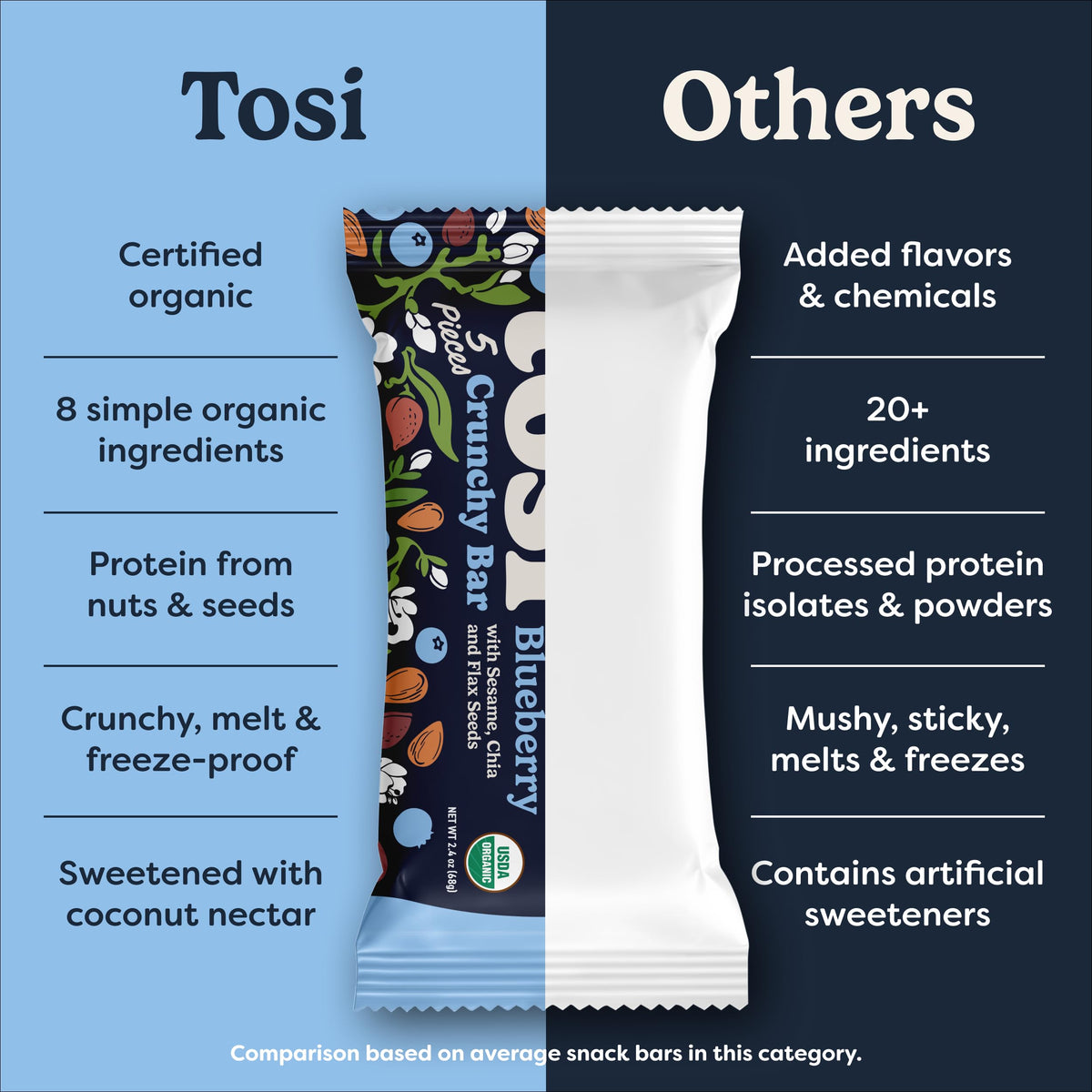 Tosi Meal Nut Bar Almond Blueberry vegan, gluten-free snack for kids and adults
