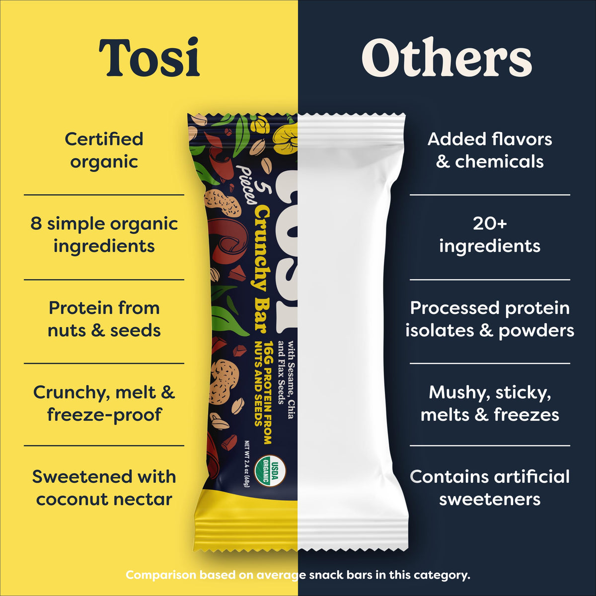 Tosi Meal Nut Bar bite-sized pieces ideal for quick snacking.