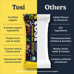 Tosi Meal Nut Bar bite-sized pieces ideal for quick snacking.