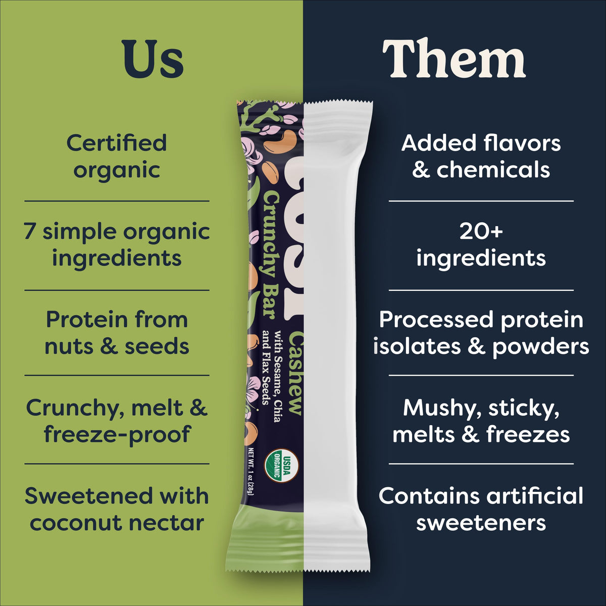 Chia and flax provide omega-3s in every bite