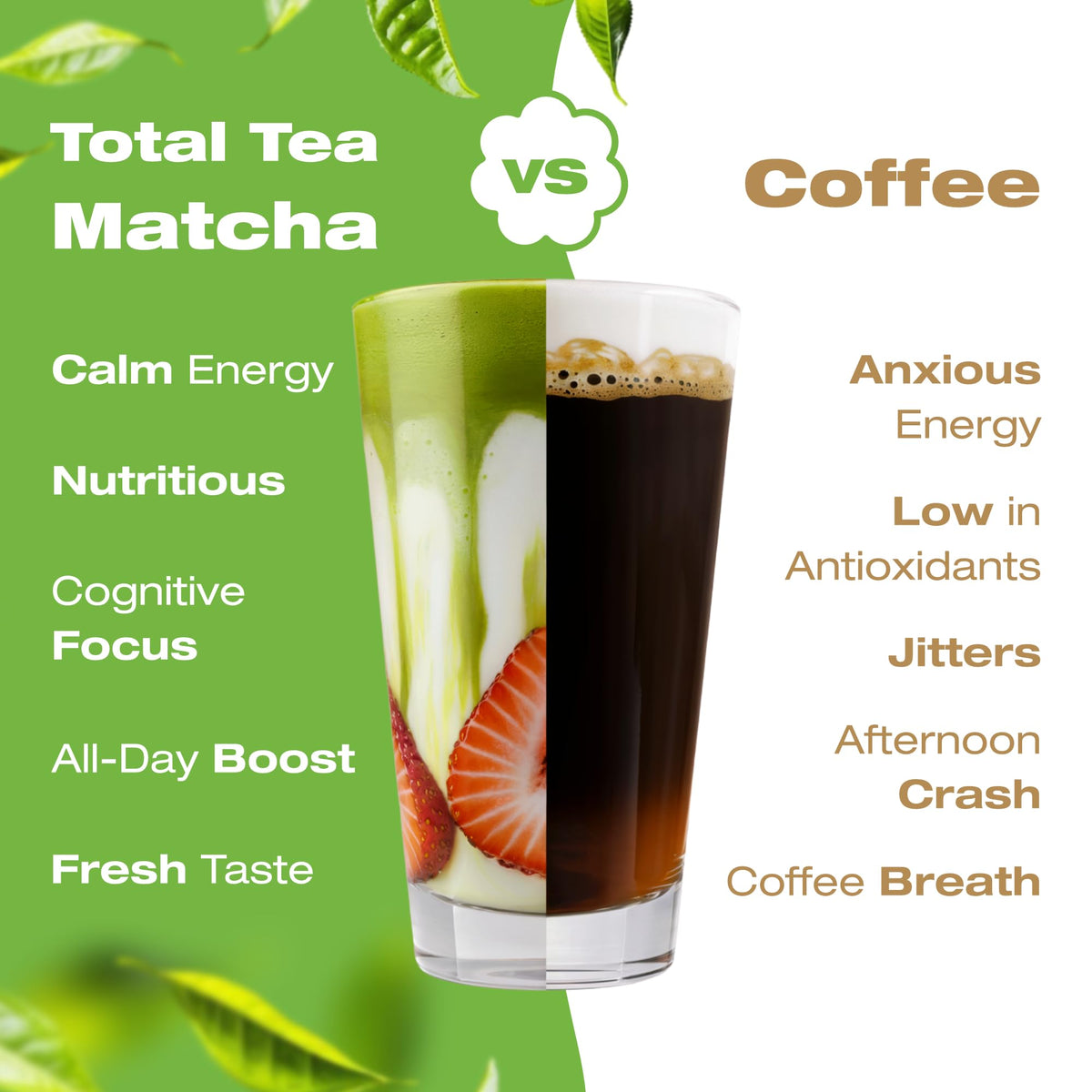 Total Tea 100 Pure Matcha powder texture close up shows smooth consistency for drinks