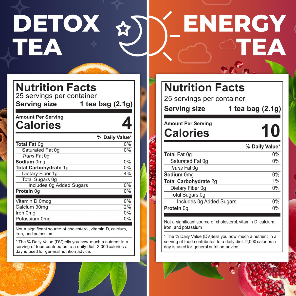 Total Tea Detox Tea & Energy Set USA-made production in GMP facilities.