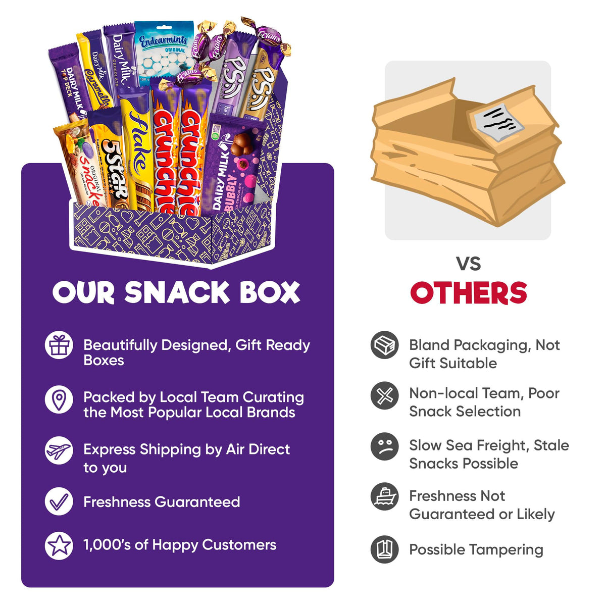 Gift-ready packaging from Treats from Home, perfect for celebrations