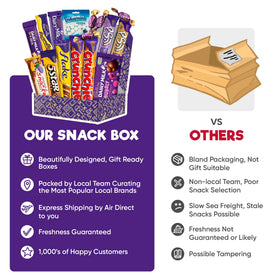 Gift-ready packaging from Treats from Home, perfect for celebrations