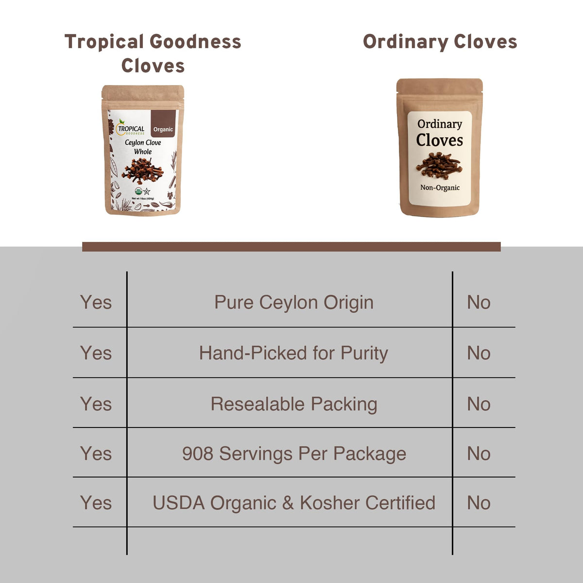 Tropical Goodness cloves whole harvest field communicates origin and freshness.
