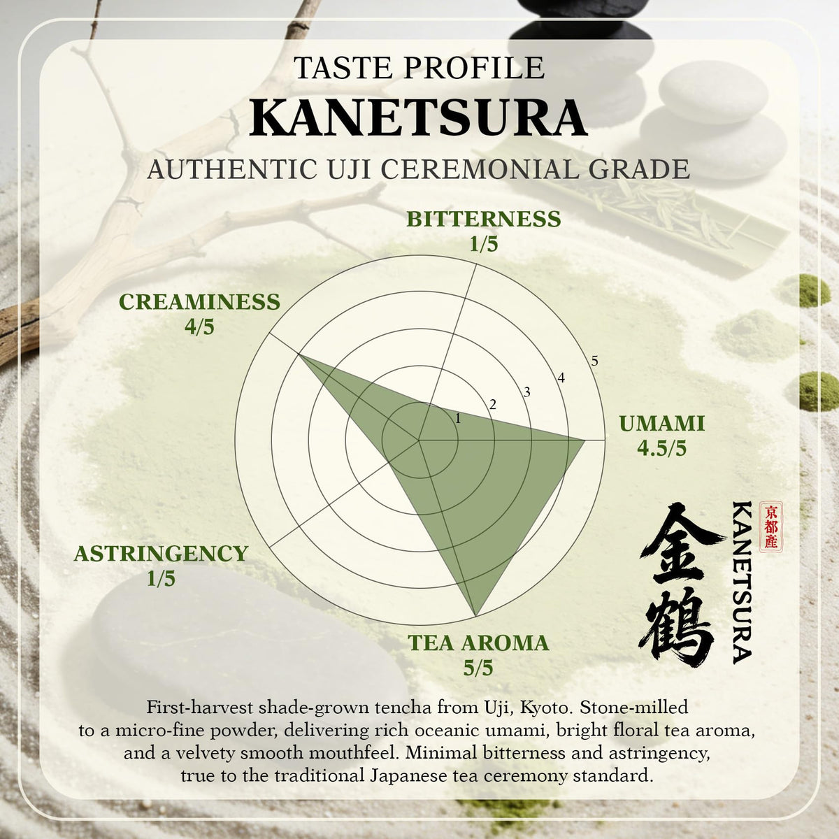 Trovandrix organic Tencha packaging highlighting pure antioxidants and sustainable sourcing for mindful moments