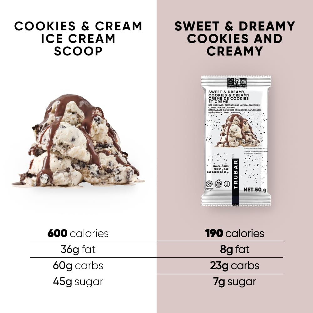 TRUBAR bar ingredients closeup highlights almonds and pea protein.