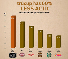 TRUCUP steaming cup aroma signals bold taste with smooth finish.