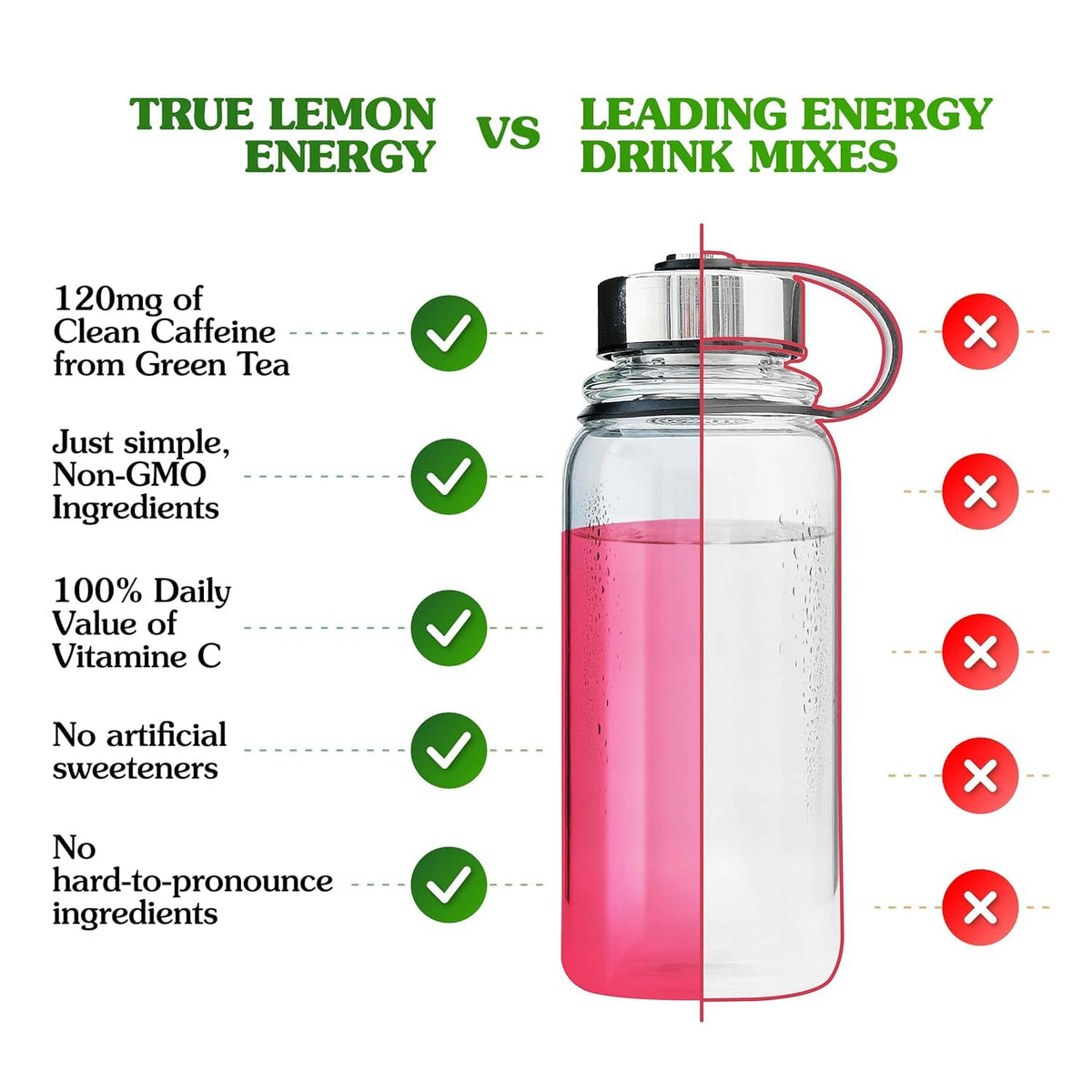 Packet label highlights zero calories and no sugar for a sugar-free option.