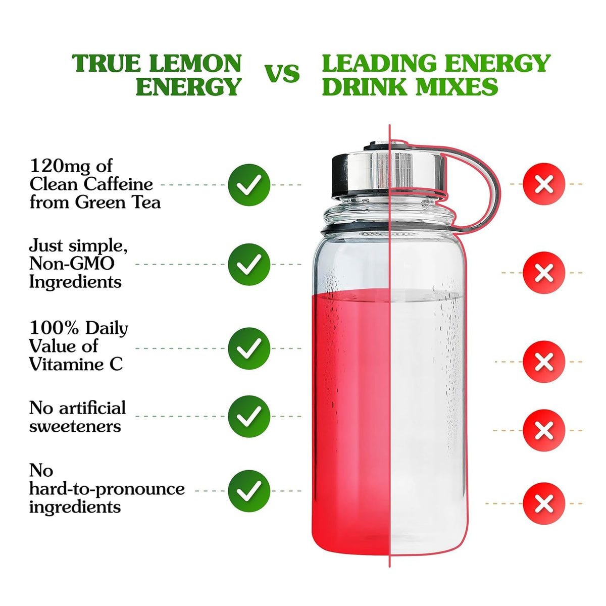 Close-up of a True Lemon Energy packet showing clean ingredients and zero sugar.