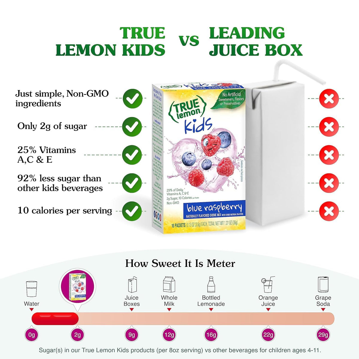 True Lemon Kids Blue Raspberry ingredients highlight non-GMO and no artificial flavors