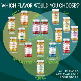TrueSeaMoss daily dose serving, two tablespoons into daily routine