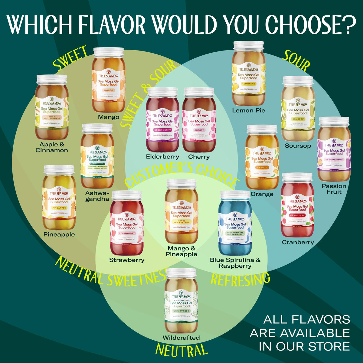 Two tablespoons daily dose of TrueSeaMoss for an easy wellness routine