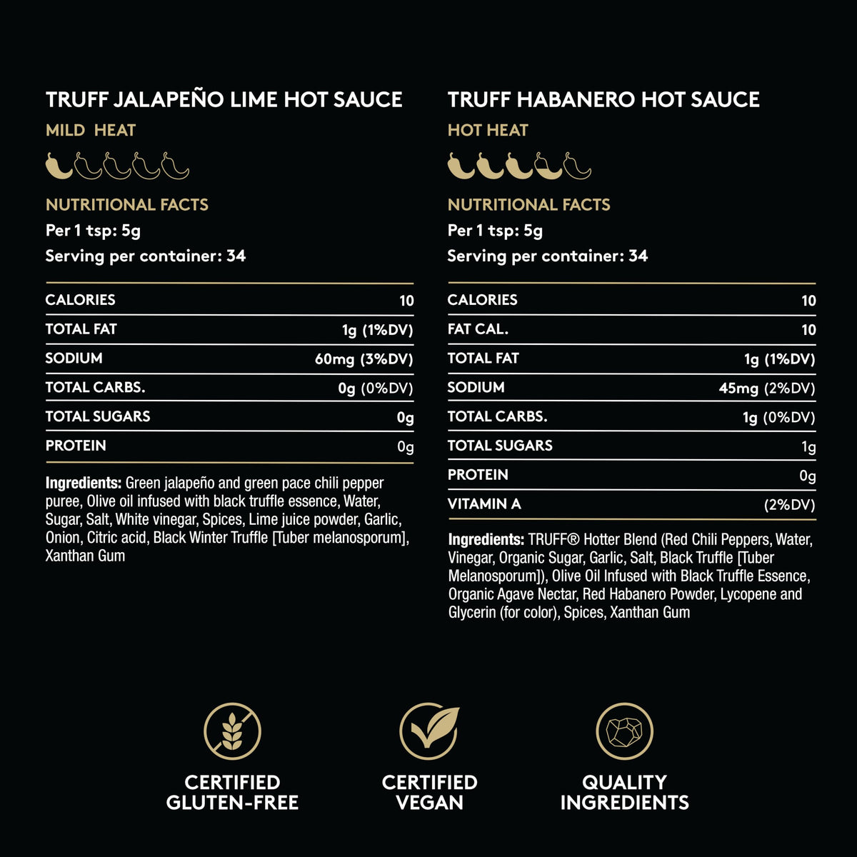 TRUFF Gift set with gold foil packaging stands out on shelves