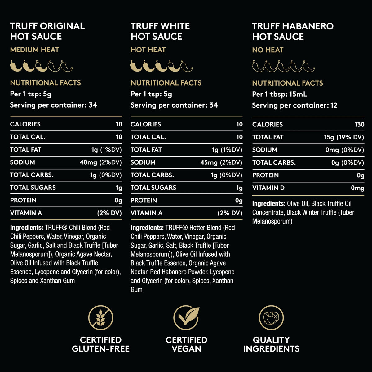 Close-up of TRUFF ingredients showing peppers, truffle, and agave