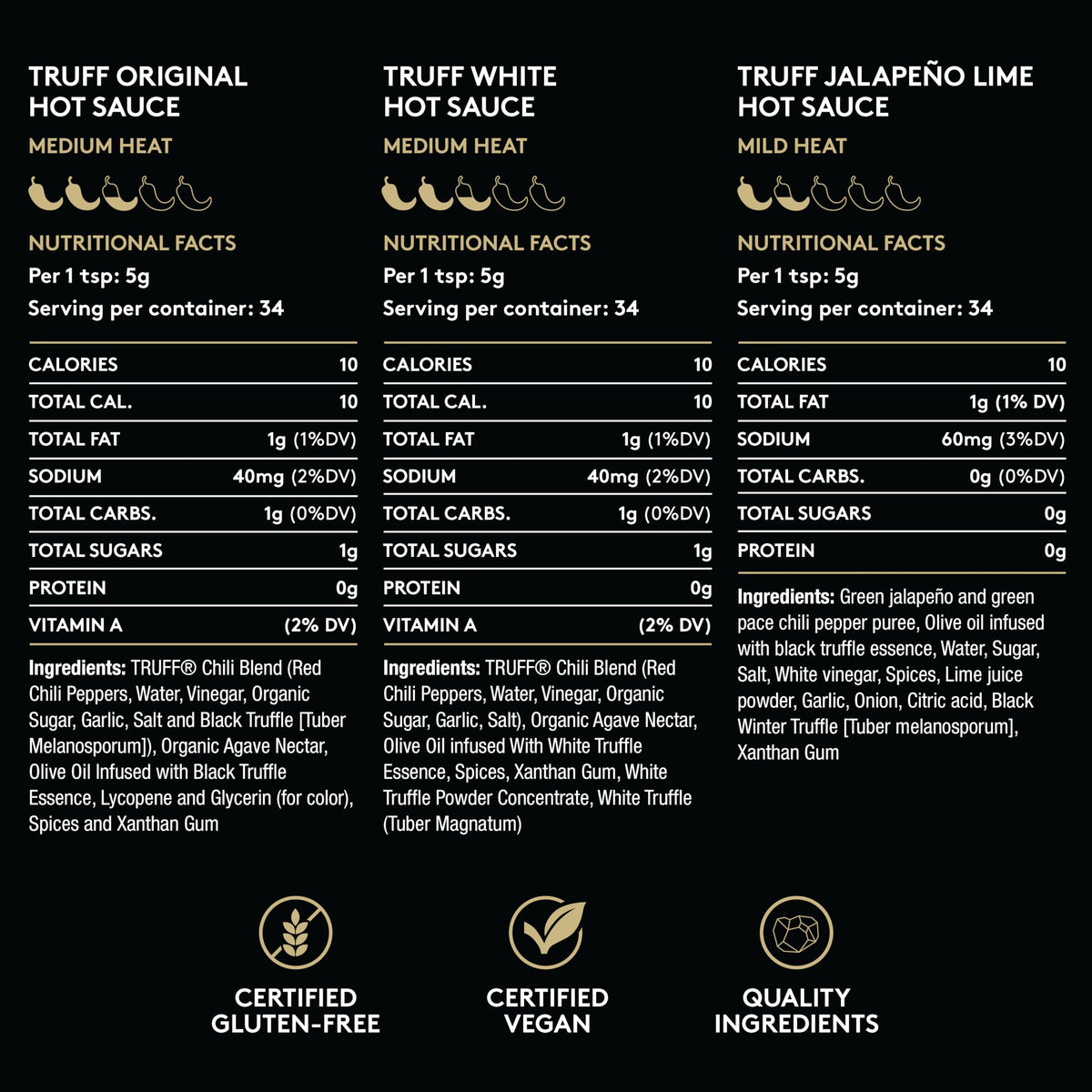 Elegant TRUFF packaging signals luxury and chef-inspired flavor at a glance.