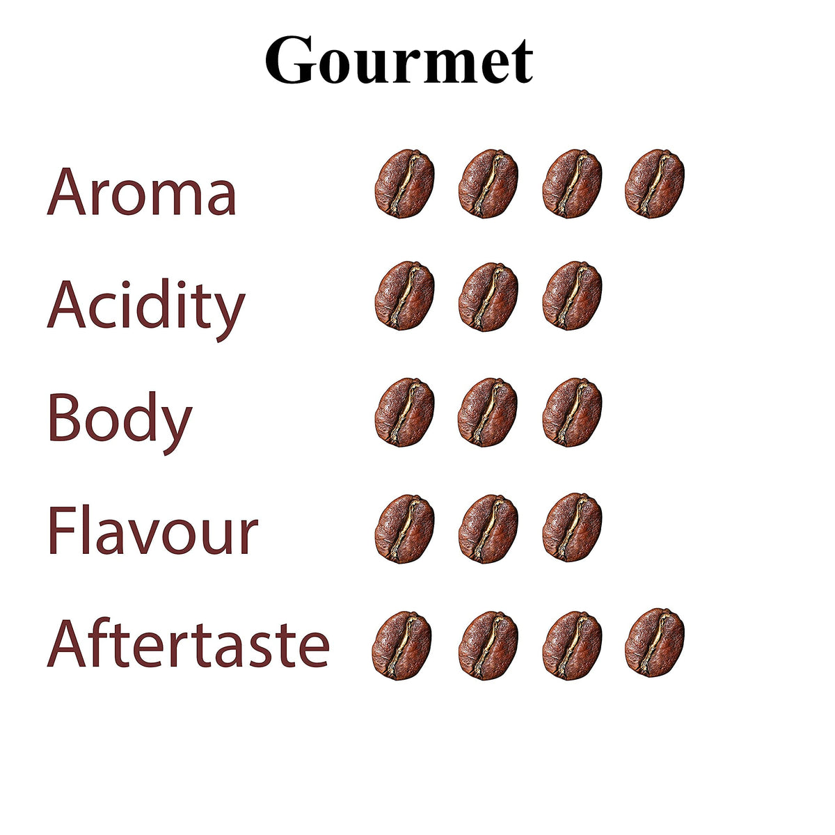 TRUNG NGUYEN LEGEND Gourmet Blend tasting cup captures chocolate and fruit hints
