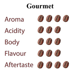 TRUNG NGUYEN LEGEND Gourmet Blend tasting cup captures chocolate and fruit hints