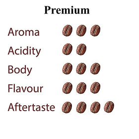 Trung Nguyen Premium Blend's sustainable farming supports eco-conscious coffee enjoyment.