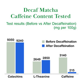 TSUJIRI Decaf Matcha chasen and bowl for traditional prep