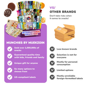 Shelf of world snacks showcased in the box inspires curious tasters from Turkish Munchies by Muekzoin.