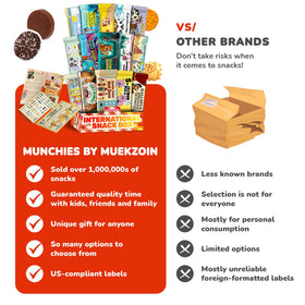 Turkish Munchies global-snacks-tasting highlights diverse treats from across continents