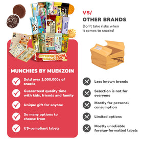 Turkish Munchies Unboxing moment—delightful reveal of global treats.