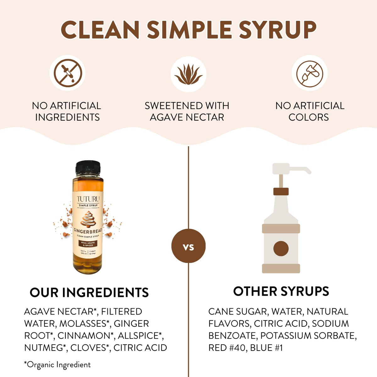 TUTURU Gingerbread Syrup hand-brewed craftsmanship from San Diego