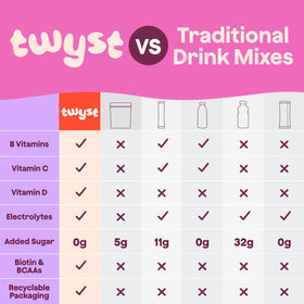 Twyst mixer stirred into sparkling water for a lighter drink