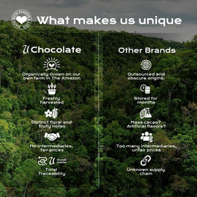 U Chocolate cacao butter vegan-desserts foundation for clean-label treats.