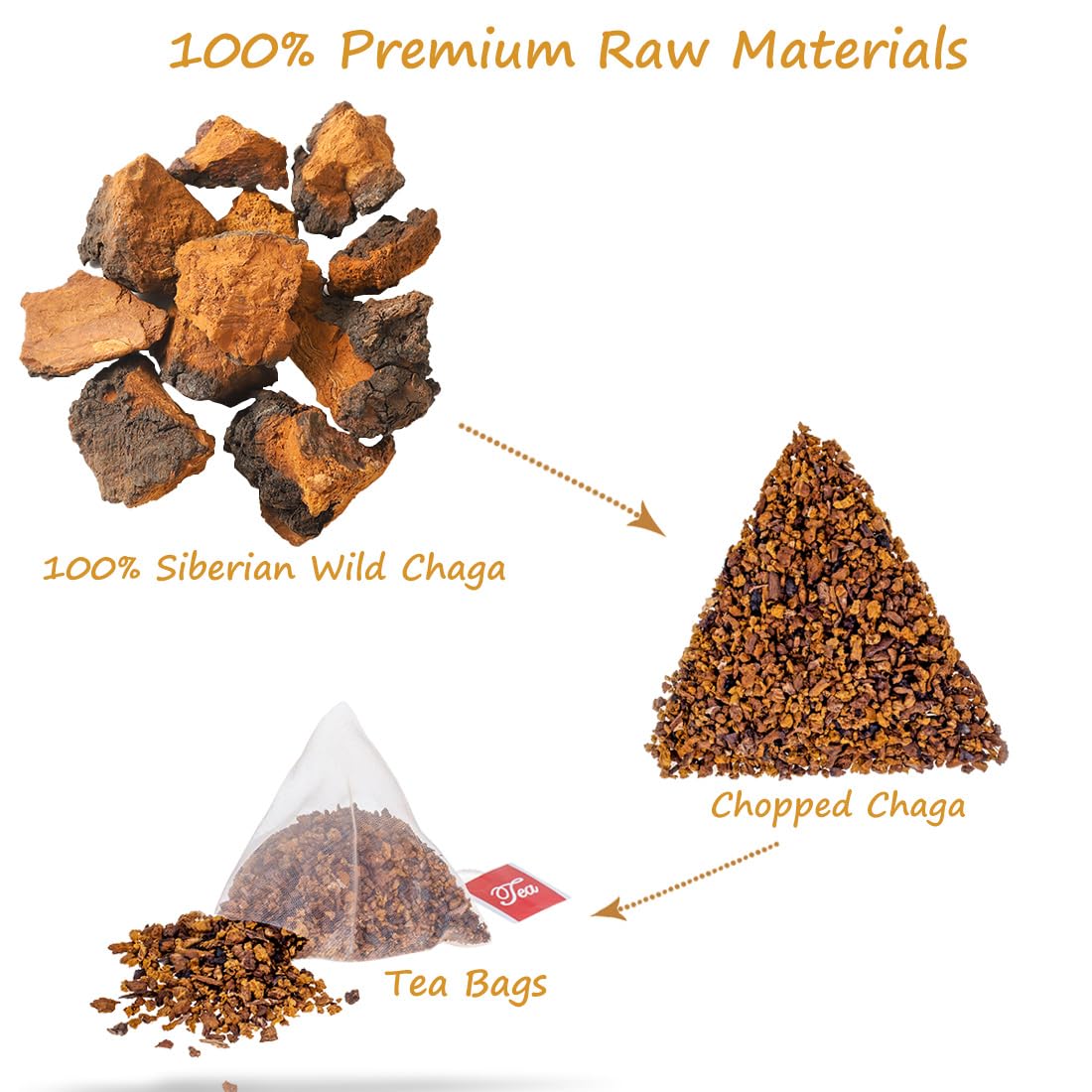ULTHMOK Siberian wild chaga bags highlight natural, additive-free ingredients
