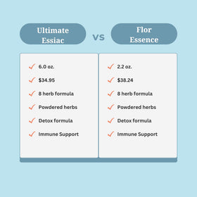 Ultimate Essiac Tea powdered herbs close-up ready to dissolve for easy absorption.
