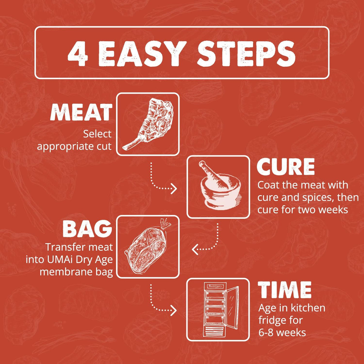 UMAi Dry step-by-step guide helps you cure at home with confidence