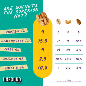 Gluten-free vegan label on Unbound Snacks packaging.