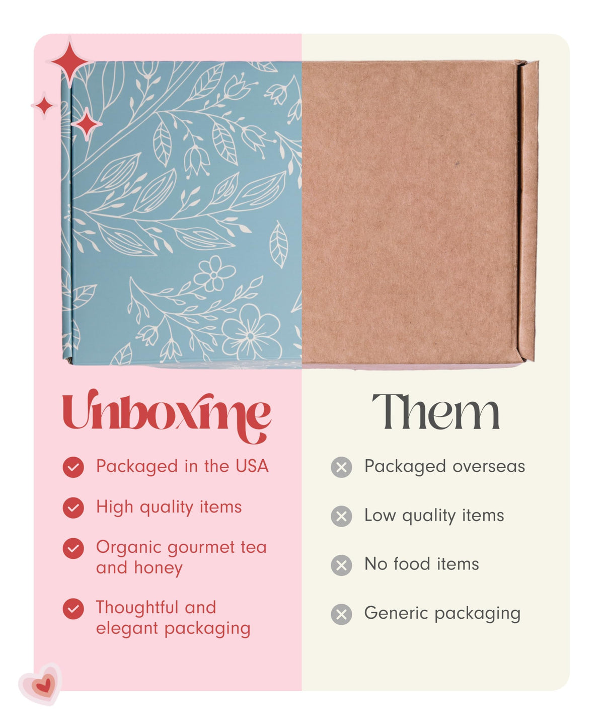 Unboxme Gifts spring gift packaging ready to send.