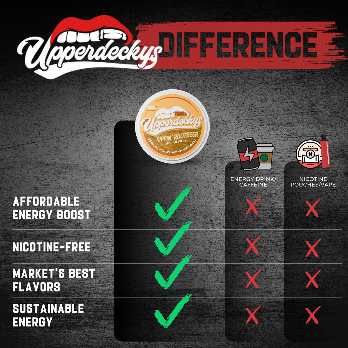 Upperdeckys Sugar-free energy pouch demonstrates a jitter-free, steady focus option.
