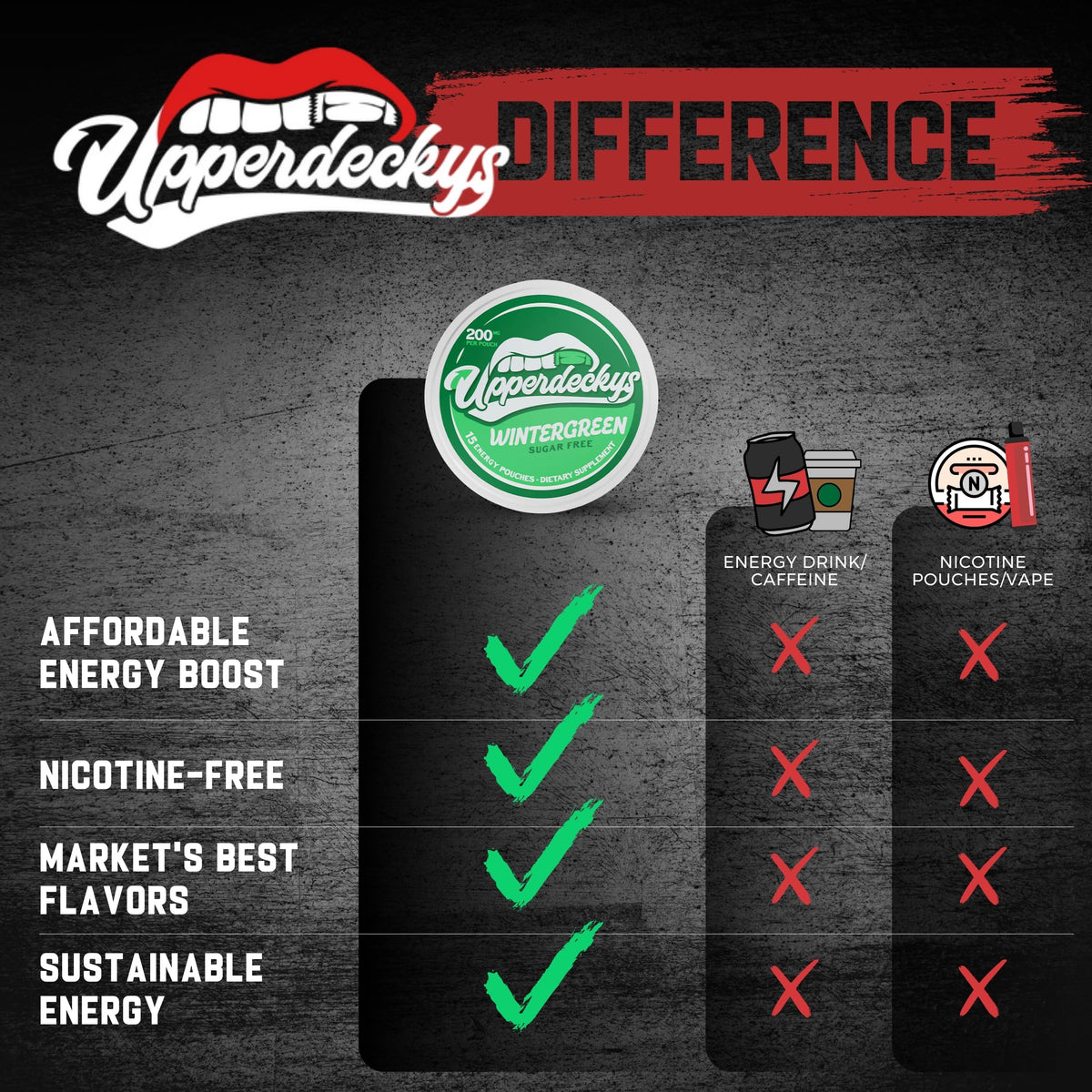 Upperdeckys usa-made energy pouch pack promotes clean, fast energy.