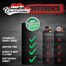Upperdeckys usa-made energy pouch pack promotes clean, fast energy.