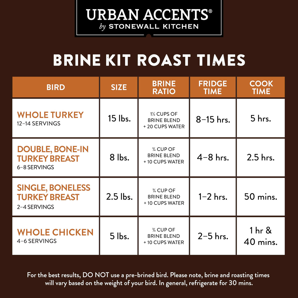 Urban Accents Gourmet Gobbler step-by-step instruction booklet for first-time roasters.