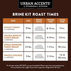 Urban Accents Gourmet Gobbler step-by-step instruction booklet for first-time roasters.