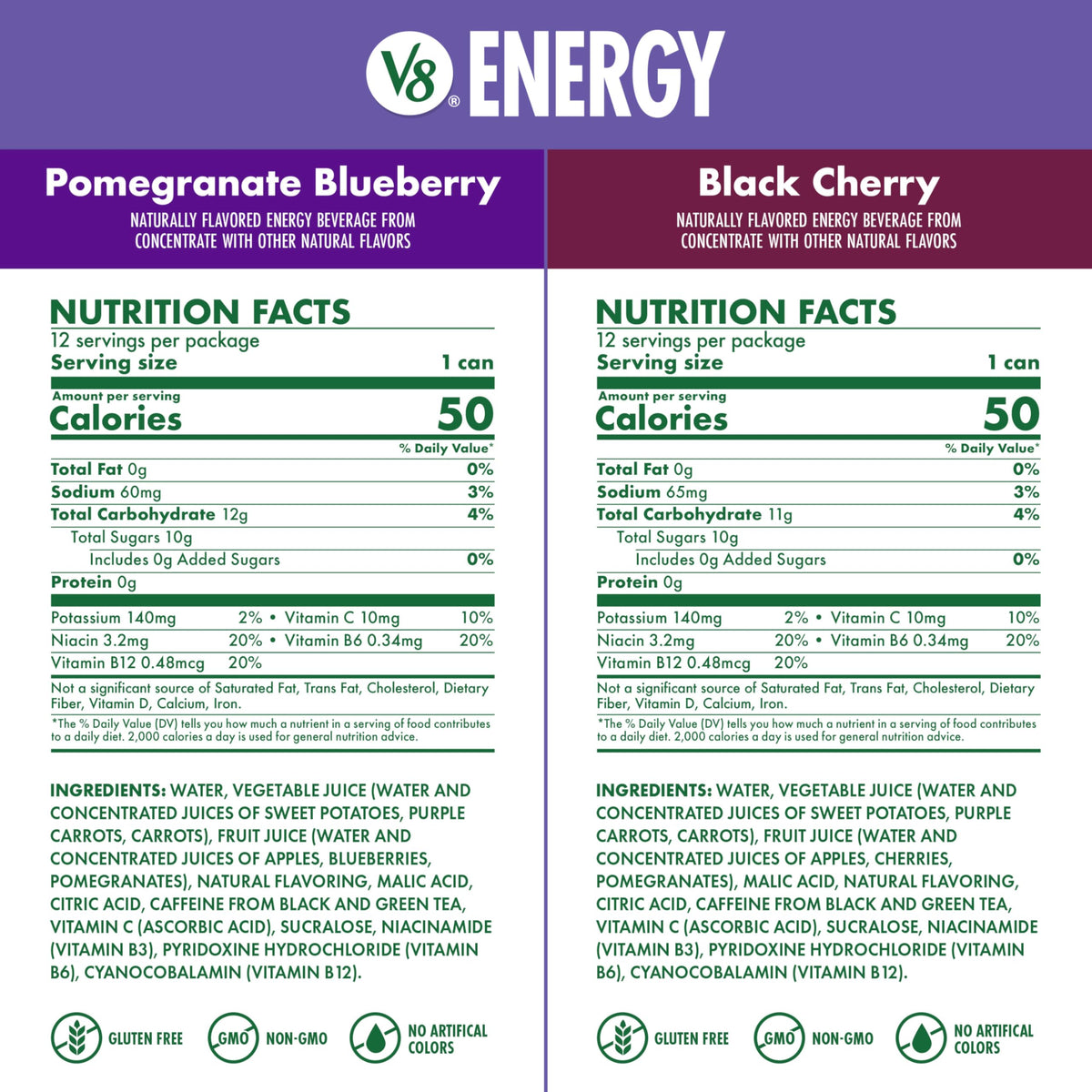 V8 Energy Pomegranate Blueberry can front view, fruity profile